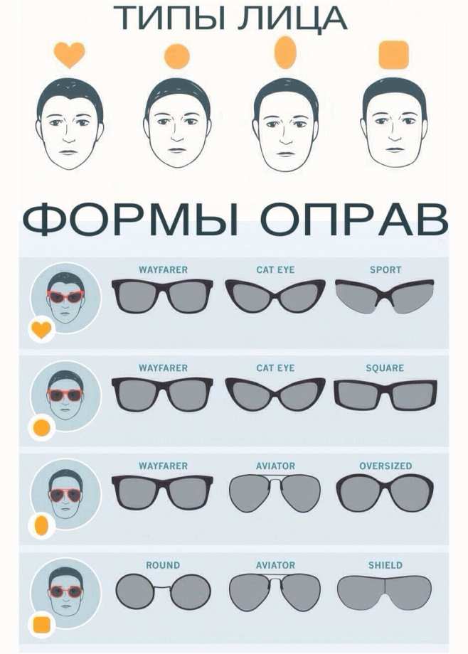 мужские формы лица и типа очков