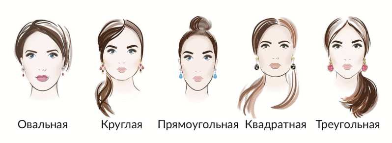 формы лица формы лица